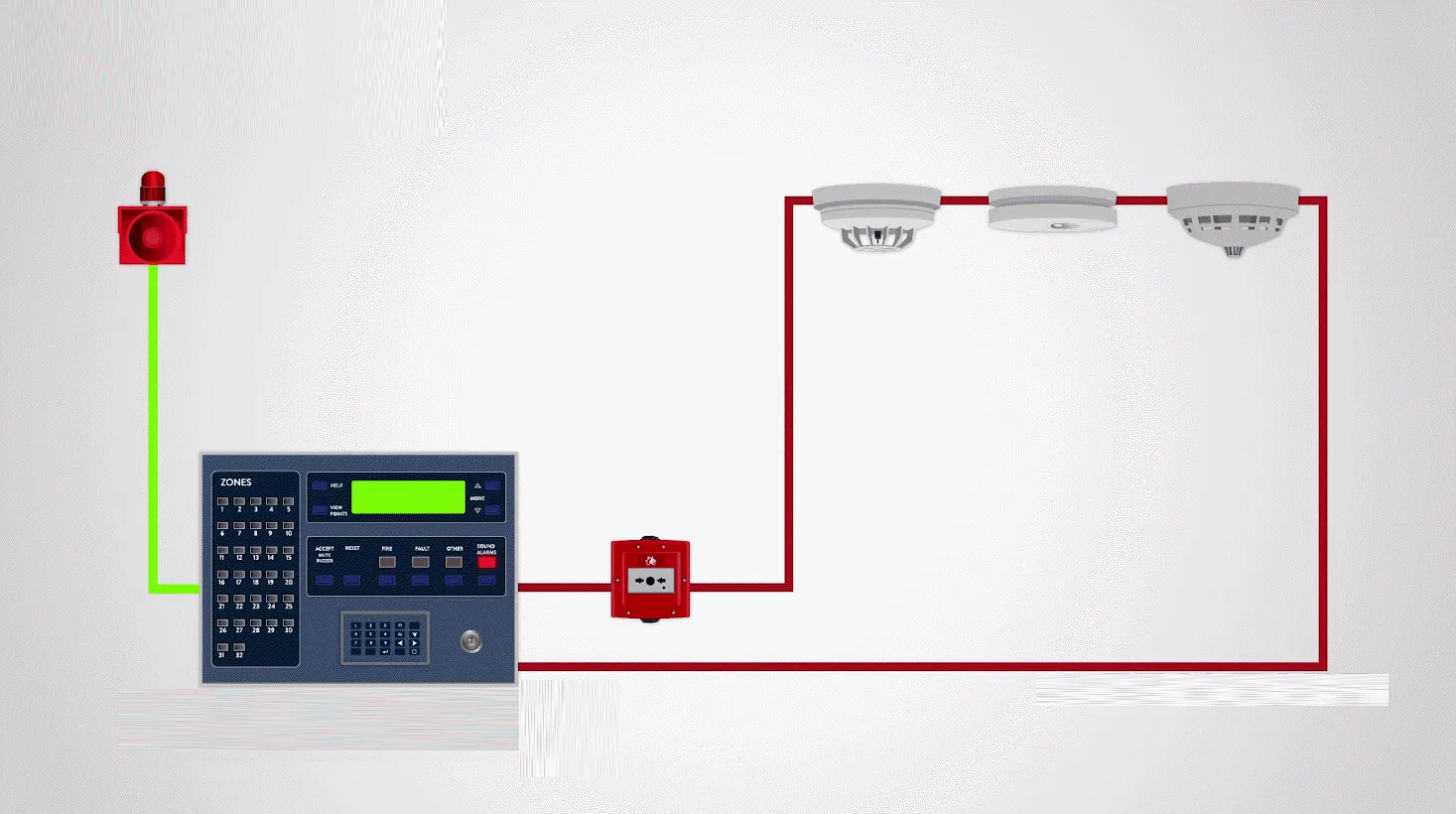 Fire Alarm System manufacturers